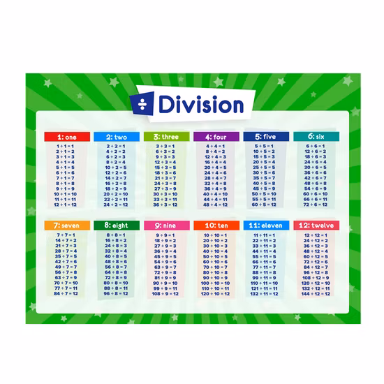 Wholesale for Kids Family Educational Learning Posters