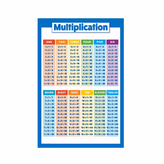 Wholesale for Kids Family Educational Learning Posters