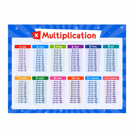 Wholesale for Kids Family Educational Learning Posters