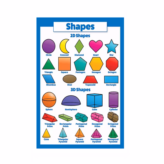 Großhandel für pädagogische Lernplakate für Kinder und Familien