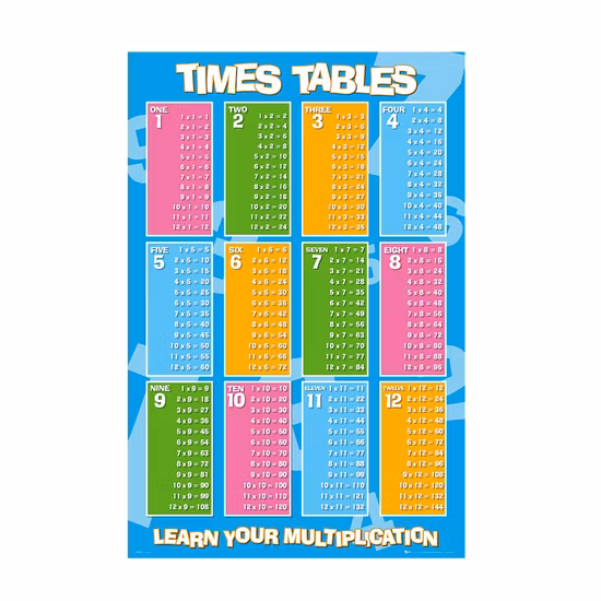 Benutzerdefiniertes Design zum Ausmalen für Kinder, die laminierte Lernplakate lernen